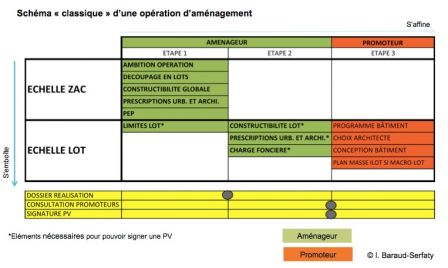 schemaclassiqueA, avr. 2014