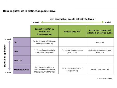 semop, juin 2014