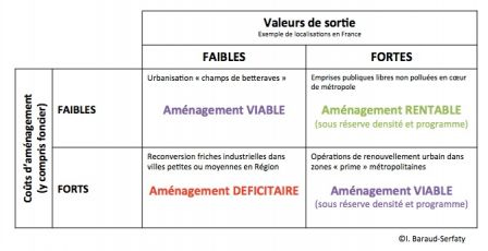 valeurs, avr. 2015