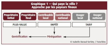 schema 1, mai 2015