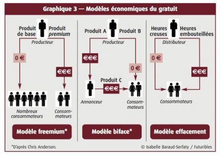 schema 3, mai 2015