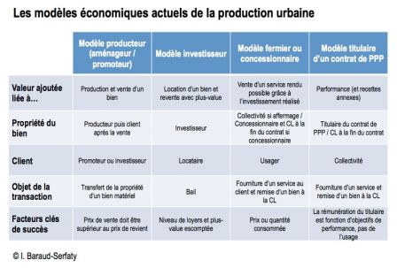 4 modèles, mai 2014