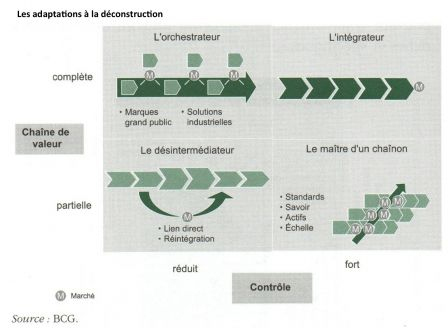 adaptation déconstruction, fév. 2014