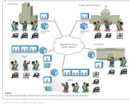 bureau cisco 2, janv. 2014