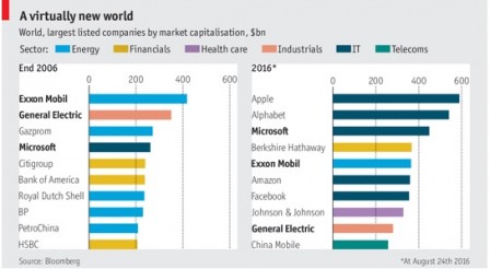 dow jones