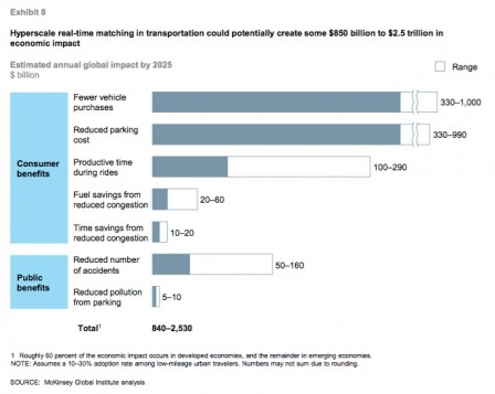 McKinsey