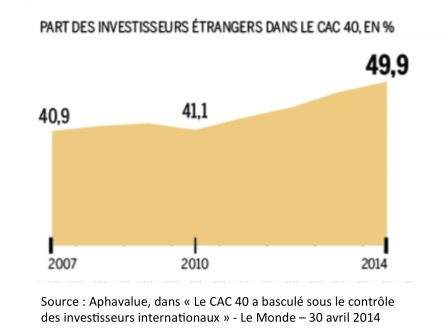 partcac40, mai 2014