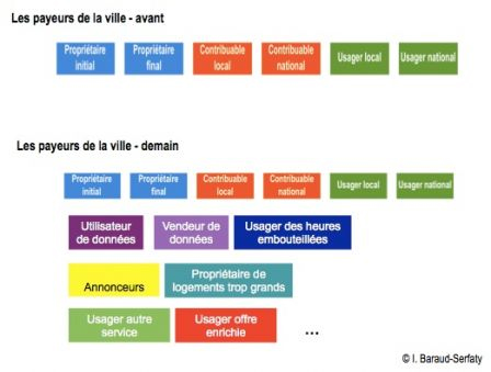 payeurs, avr. 2015