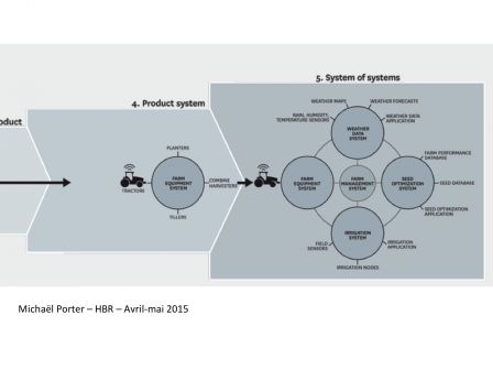 porter systemes de systemes, mar. 2015