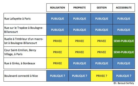 registres public privé, oct. 2014