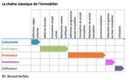 schema-chaine-classique-immo