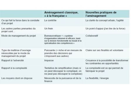 tableau urba, janv. 2013