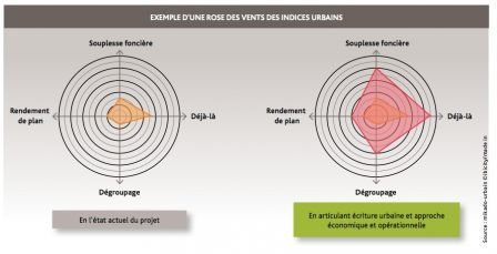 urb2, mai 2015