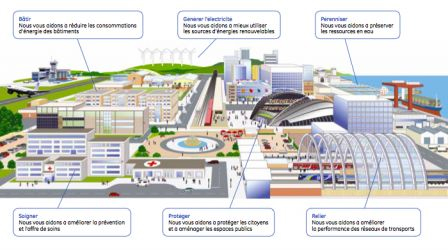 La ville durable, selon General Electric