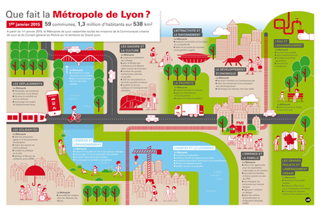 Veille prospective pour la Métropole de Lyon Veille prospective pour la Métropole de Lyon