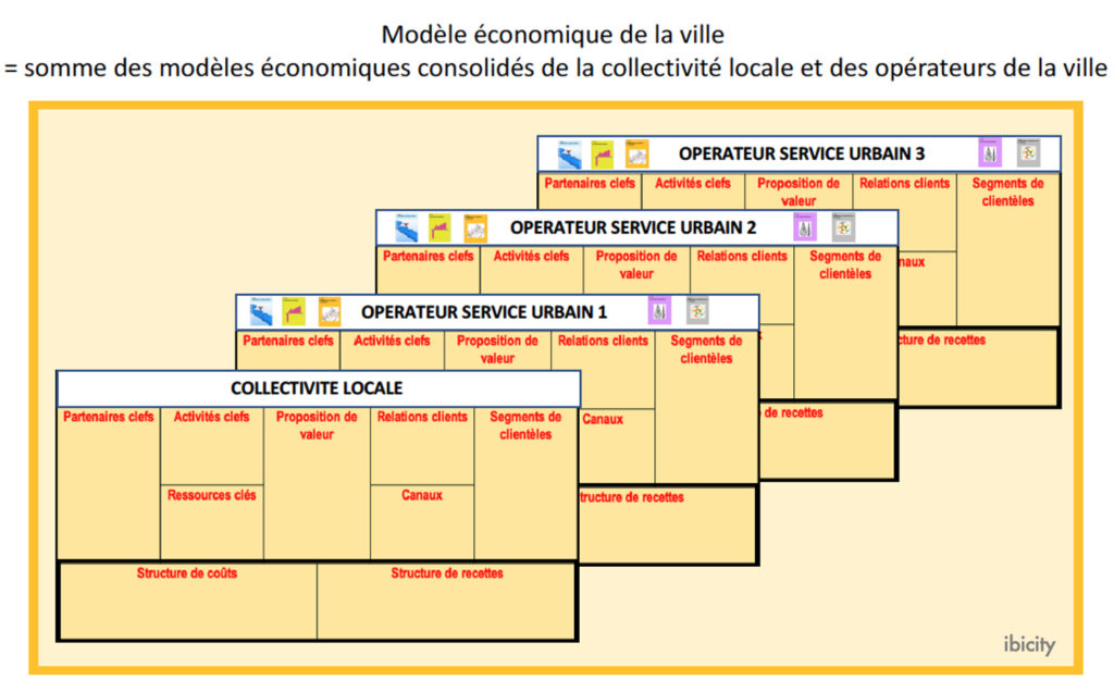 Modèle économique urbain