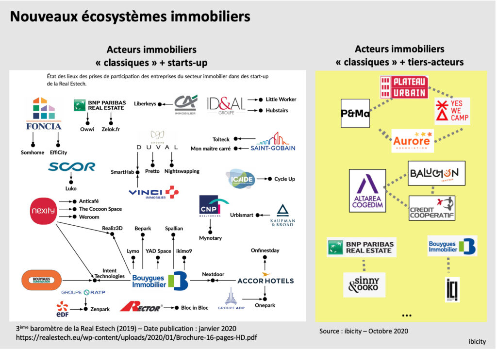 Nouveaux écosystèmes immobiliers