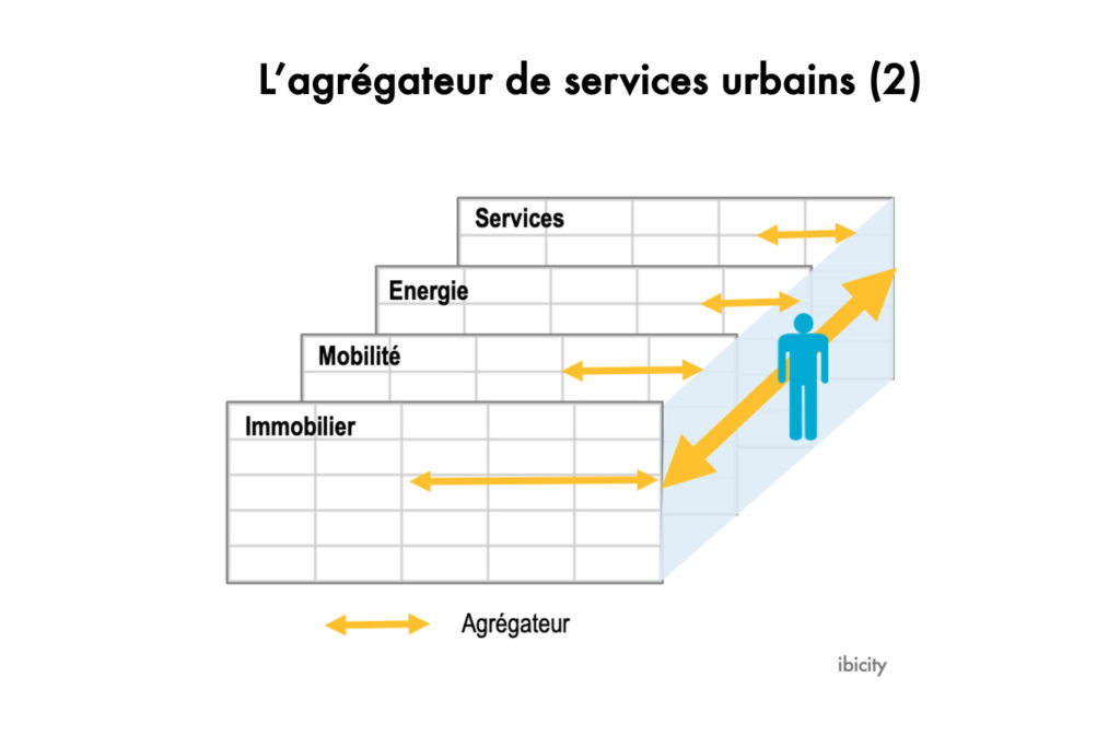 L’agrégateur de services urbains (2)