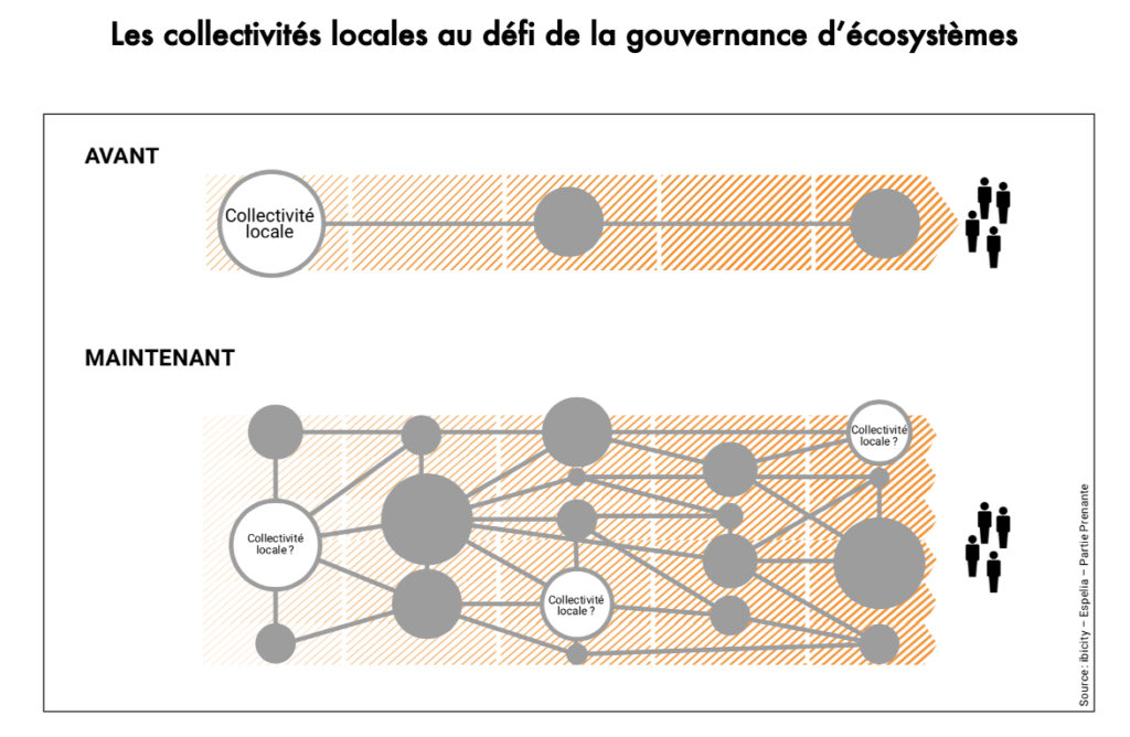 Les collectivités au défi de la gouvernance des écosystèmes