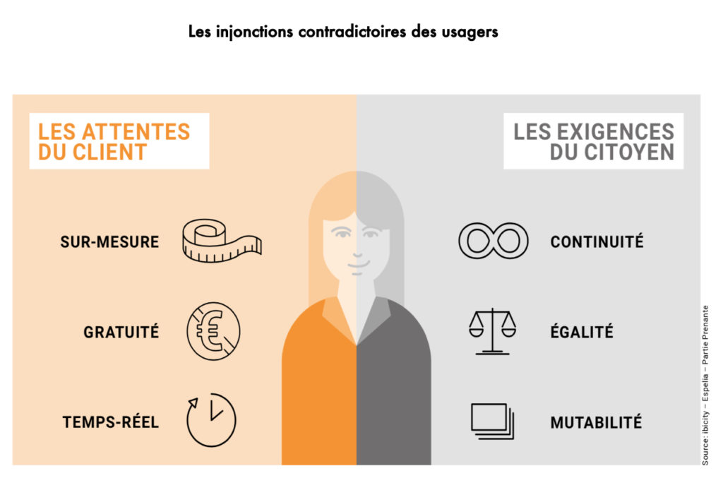 Les injonctions contradictoires des usagers