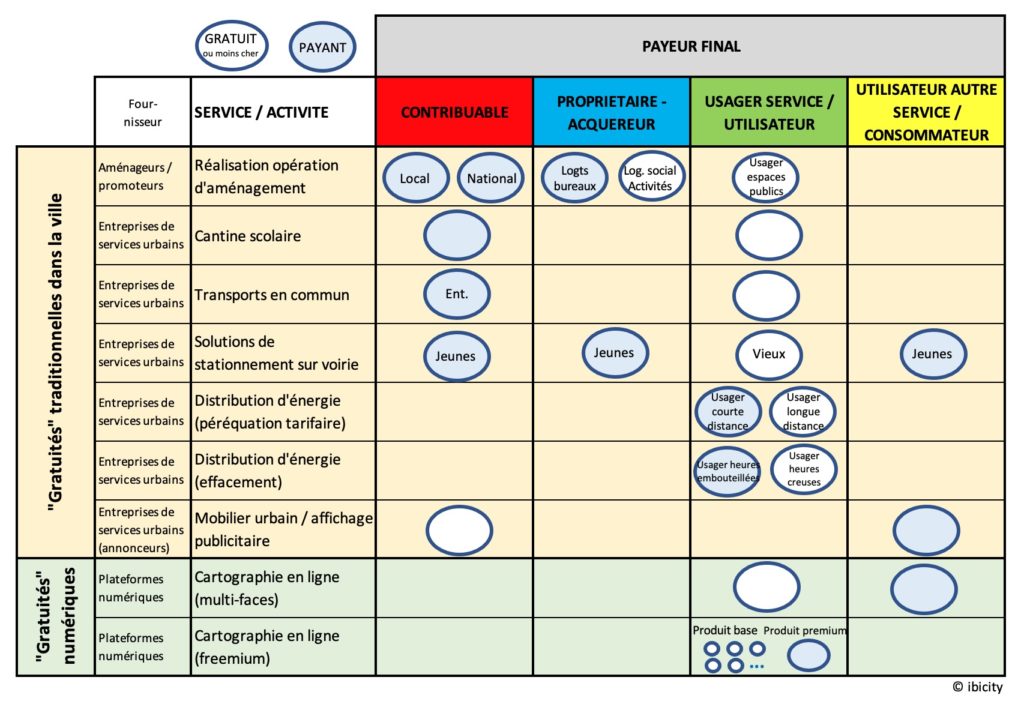 Diversité des modèles de gratuité dans la ville