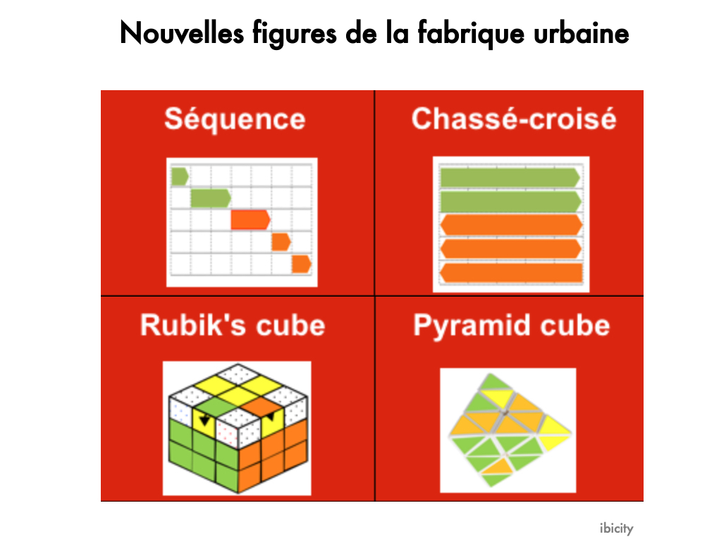 Nouvelles figures de la fabrique urbaine