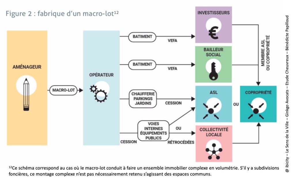 Articulation maille de fabrication / maille de gestion