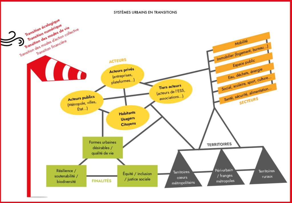 Systèmes urbains en transitions