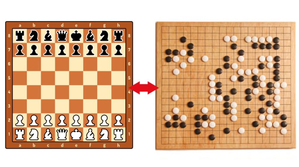 Du jeu d’échecs au jeu de go