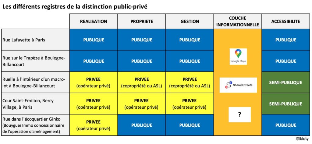 Espaces publics ou privés ?