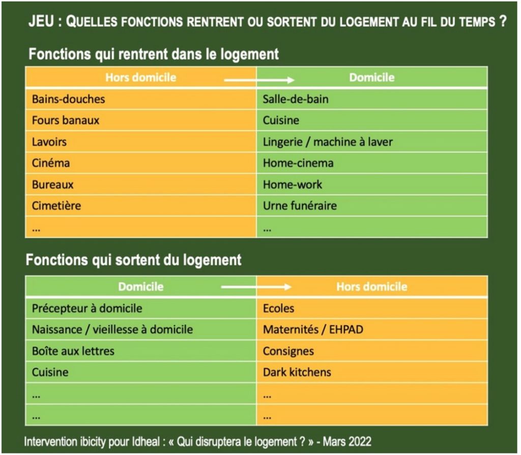 A domicile ou en dehors