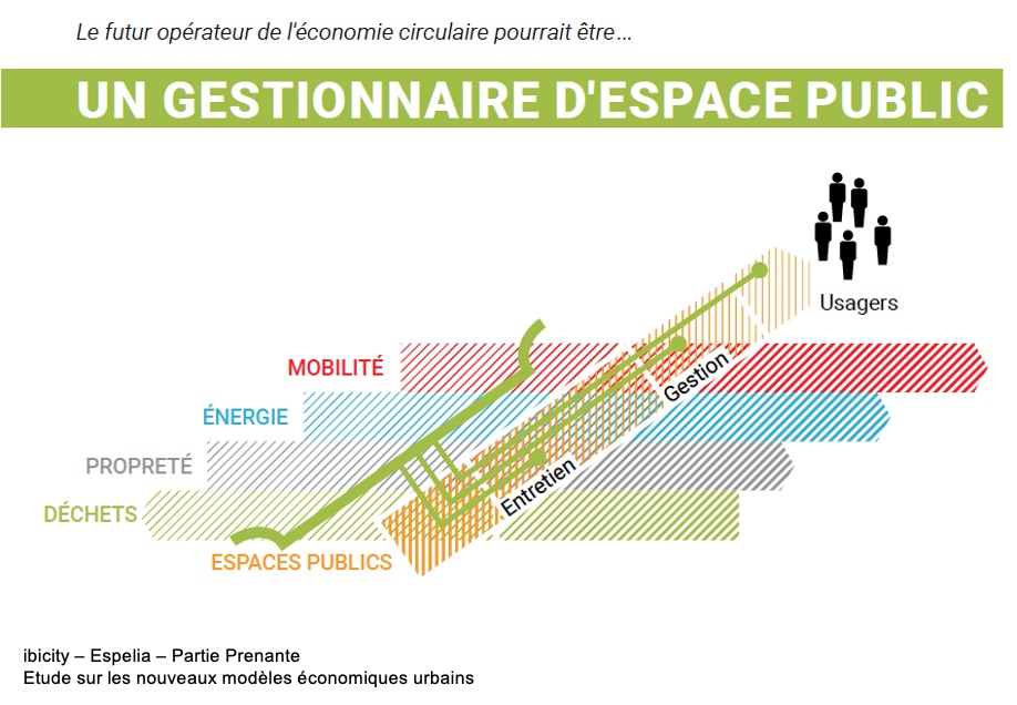 Un gestionnaire d’espace public